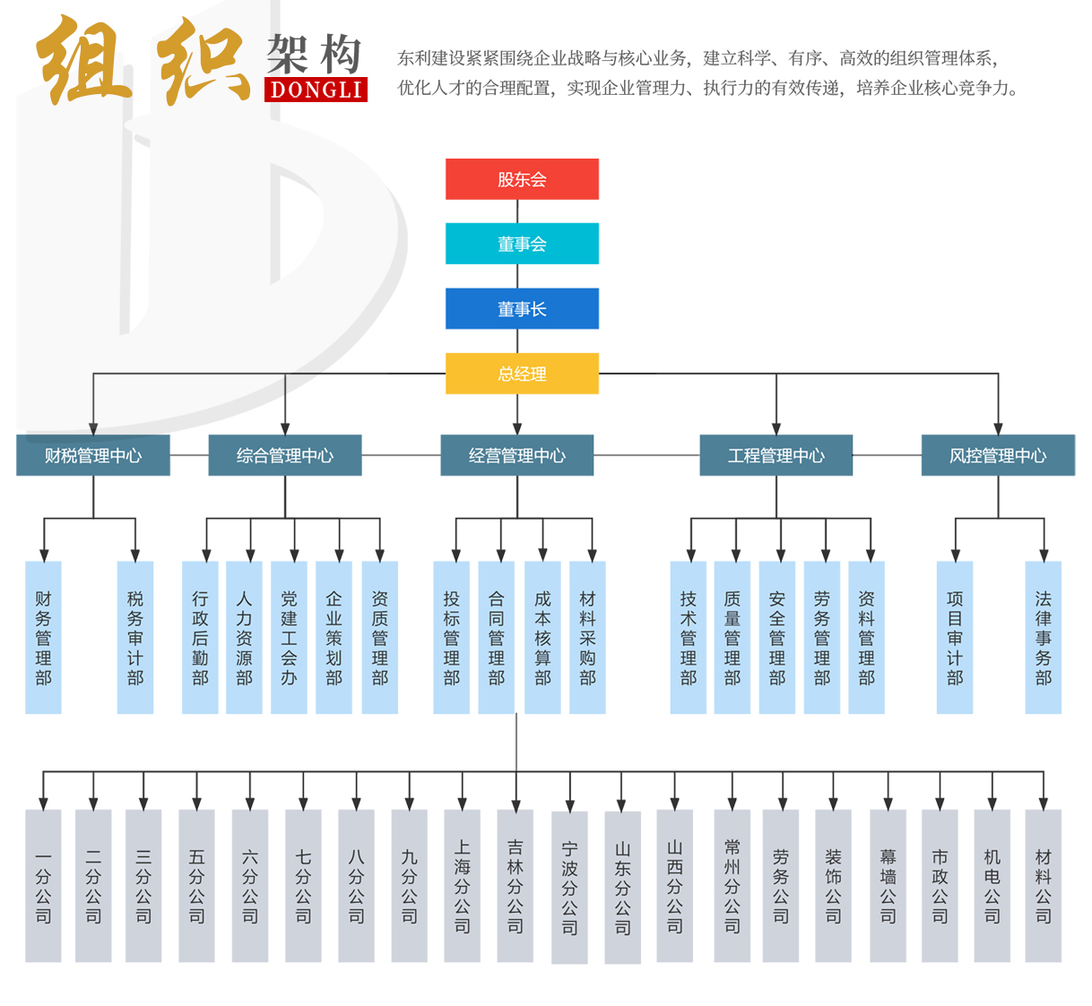 組織架構2.jpg